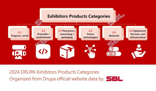 2024 DRUPA Exhibitors Products Categories